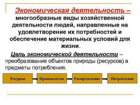 Внешняя экономическая деятельность: определение