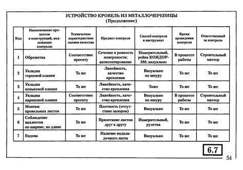 Внимательность к деталям и требовательность к качеству