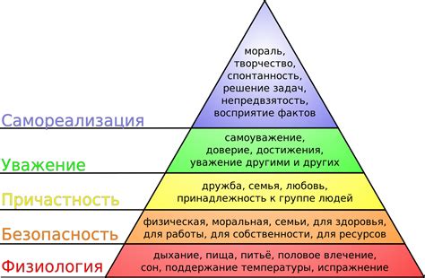 Внимательность к потребностям партнера