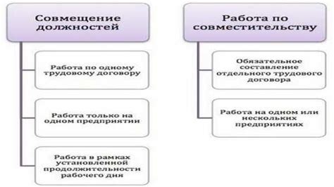 Внутреннее и внешнее совместительство: разница и выбор