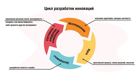 Внутреннее обновление и постоянное развитие