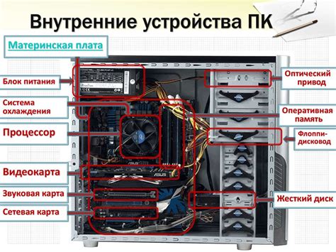 Внутреннее устройство