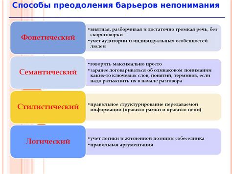 Внутренние барьеры и пределы: преодоление ограничений