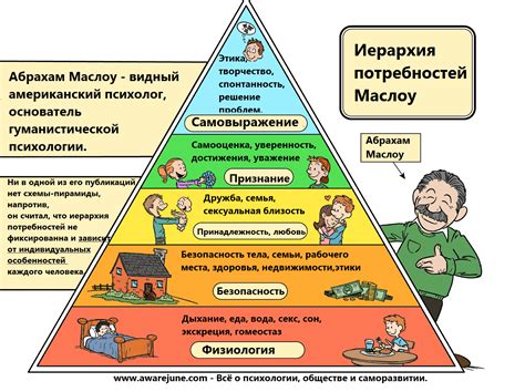 Внутренние желания и потребности, раскрываемые во сне о потрясающем здании