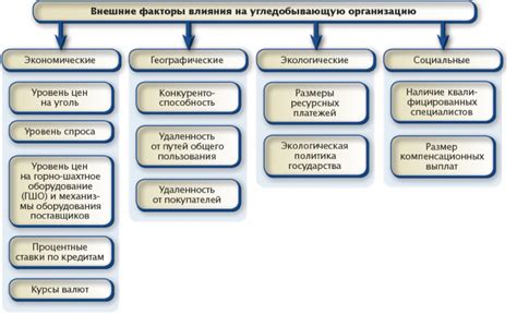 Внутренние и внешние факторы, влияющие на решение