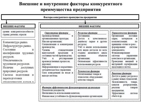 Внутренние и внешние цели конкурентного отбора