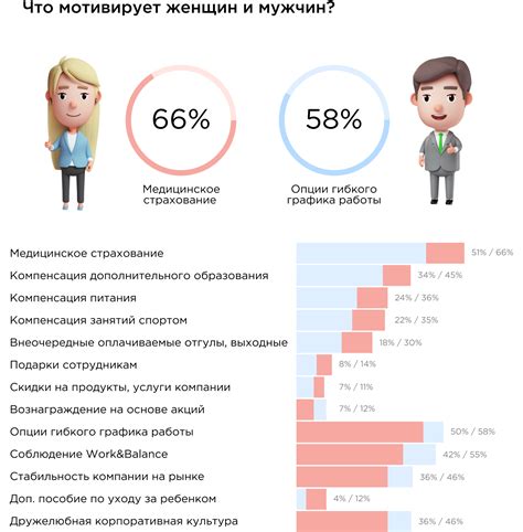 Внутренние коммуникации для мотивации сотрудников