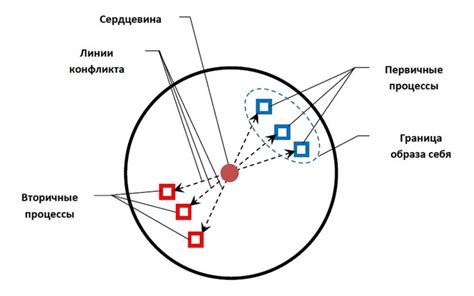 Внутренние конфликты и саморазвитие