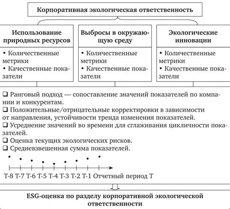 Внутренние проблемы компаний и секторов экономики