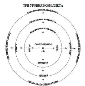 Внутренние противоречия главного героя