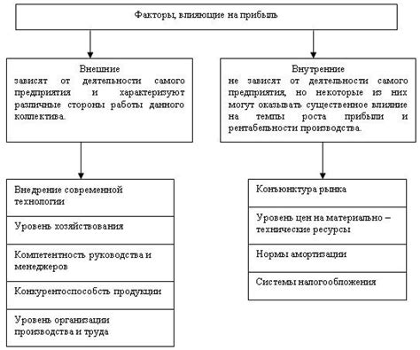 Внутренние факторы, влияющие на показатель времени свертывания