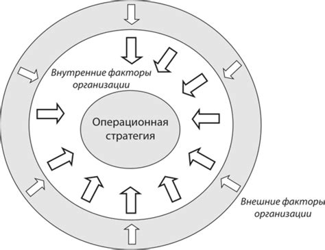 Внутренние факторы, воздействующие на движение ребенка у женщины вне периода беременности