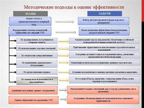 Внутренний анализ снов о торговой площадке