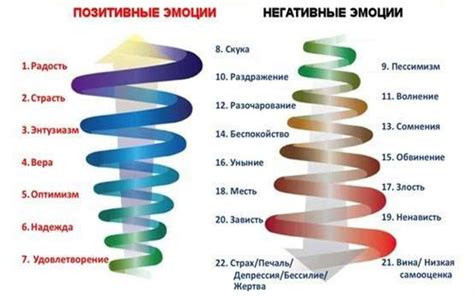 Внутренний обзор присутствия отрицательных эмоций в сновидениях