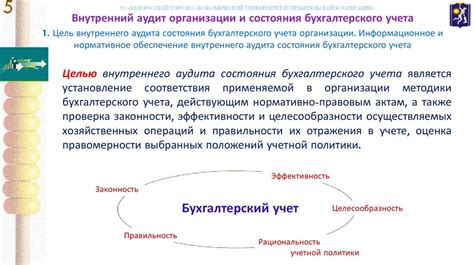 Внутренний отраженный образ настоящего состояния