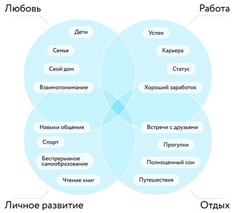 Внутренняя неуверенность и потребность в подтверждении своей ценности