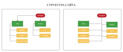 Внутренняя перелинковка страниц сайта