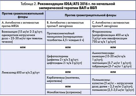 Внутрибольничная пневмония: