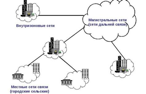 Внутризоновые соединения Ростелеком: принципы работы и особенности