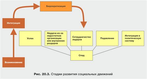 Вовлечение в социальные движения и акции