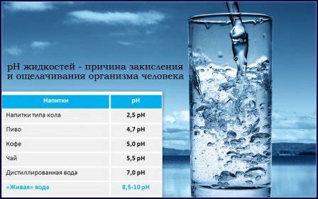 Вода, способствующая ощелачиванию организма