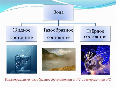 Вода: основные свойства и важность