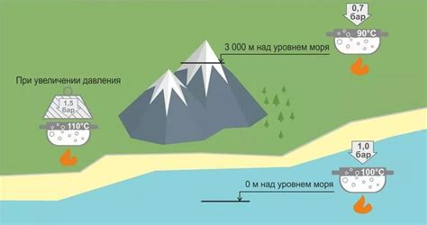 Вода в горах проходит длительный процесс очищения