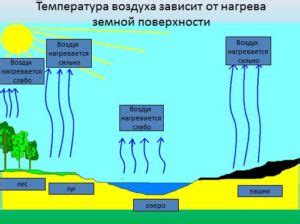 Вода нагревается быстрее