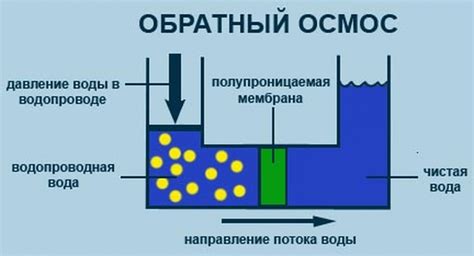 Вода после обратного осмоса: что это?