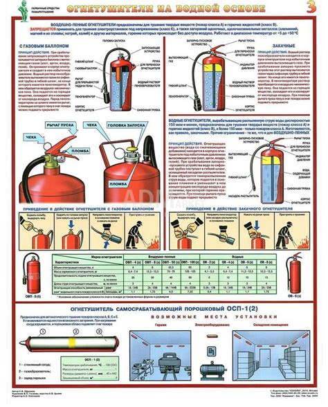 Водные огнетушители: эффективное средство для тушения пожаров