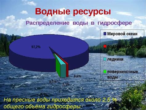 Водные ресурсы и их значение для жизни на Земле