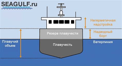 Водоизмещение и маневренность лодки