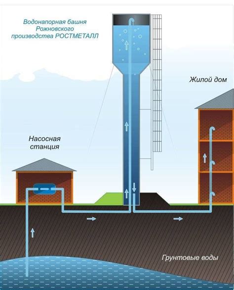 Водонапорная башня: назначение и основные функции