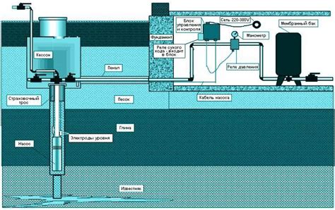 Водонасосная станция: суть, принцип работы и ключевые характеристики