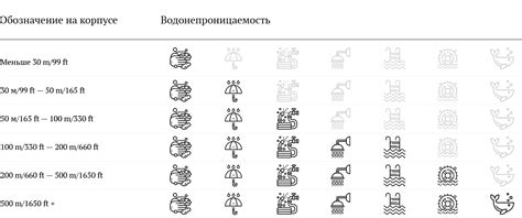 Водонепроницаемость и пылеустойчивость