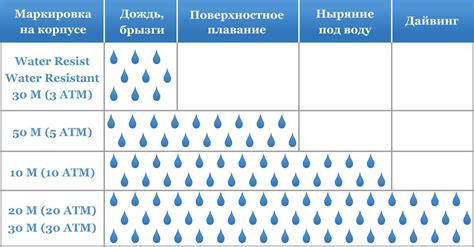 Водонепроницаемость 5 atm: что это значит?