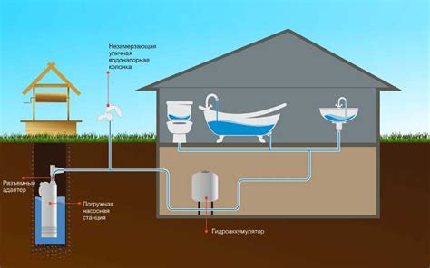 Водоотведение в частном доме: