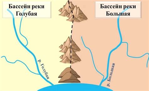 Водораздел