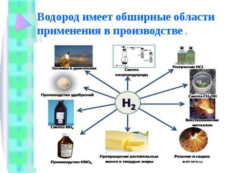 Водородные технологии в промышленности