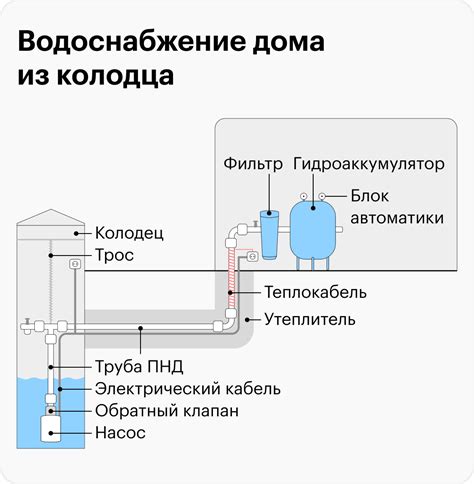 Водоснабжение в коммунальном ресурсе ХВ