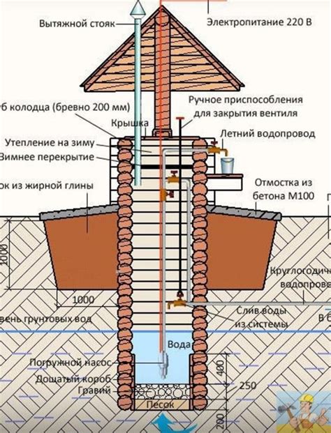 Водоупорный замок в железобетонных колодцах