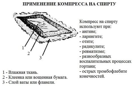 Водочный компресс: для чего нужен и как его делать правильно