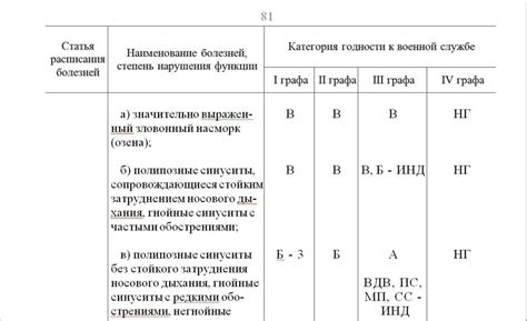 Военкомат: Группа Б3 и воинские части