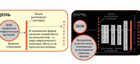 Военные сновидения и символика: что они могут сообщить?