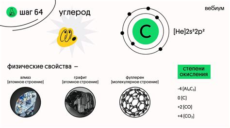 Возбуждение углерода изменяет его свойства