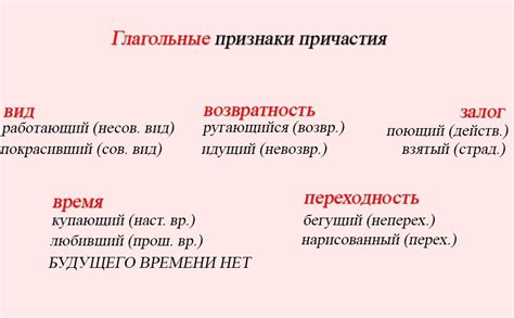 Возвратность и невозвратность в информационных системах