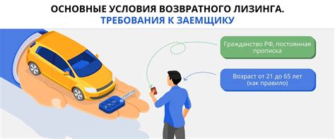 Возвратный лизинг: понятие и принцип работы