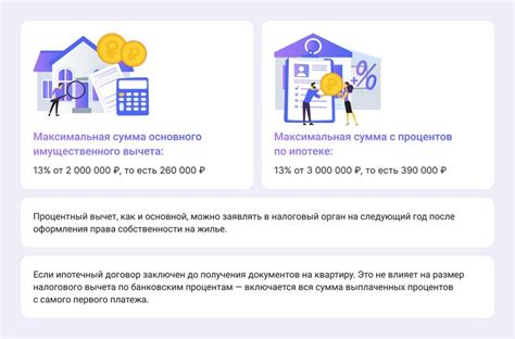 Возврат процентов по ипотеке