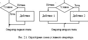 Возвращение значения из условных операторов