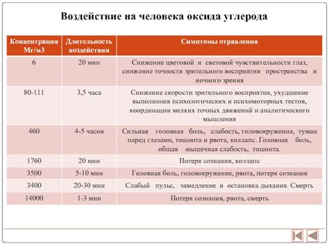 Воздействие Сио - оксида на здоровье